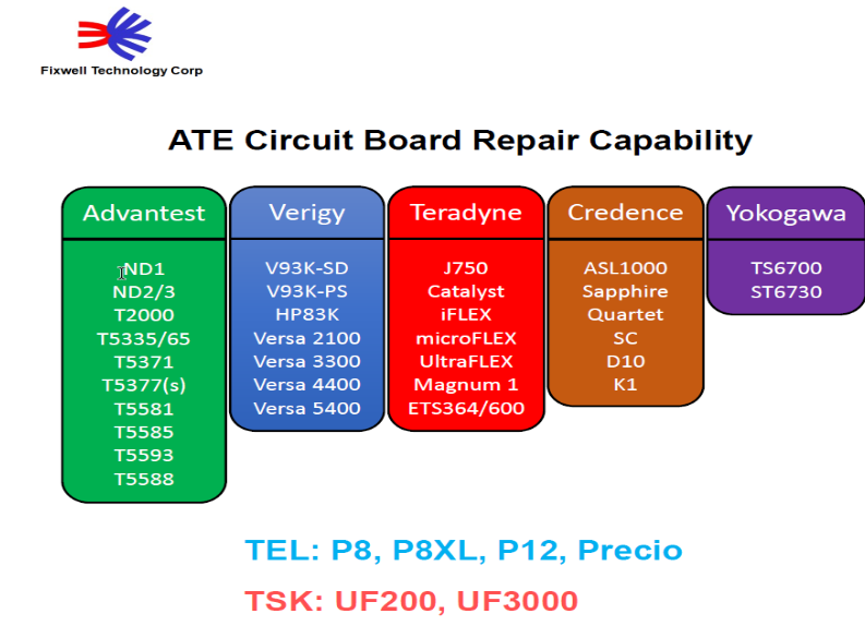 ATE Circuit Board Repair Capability